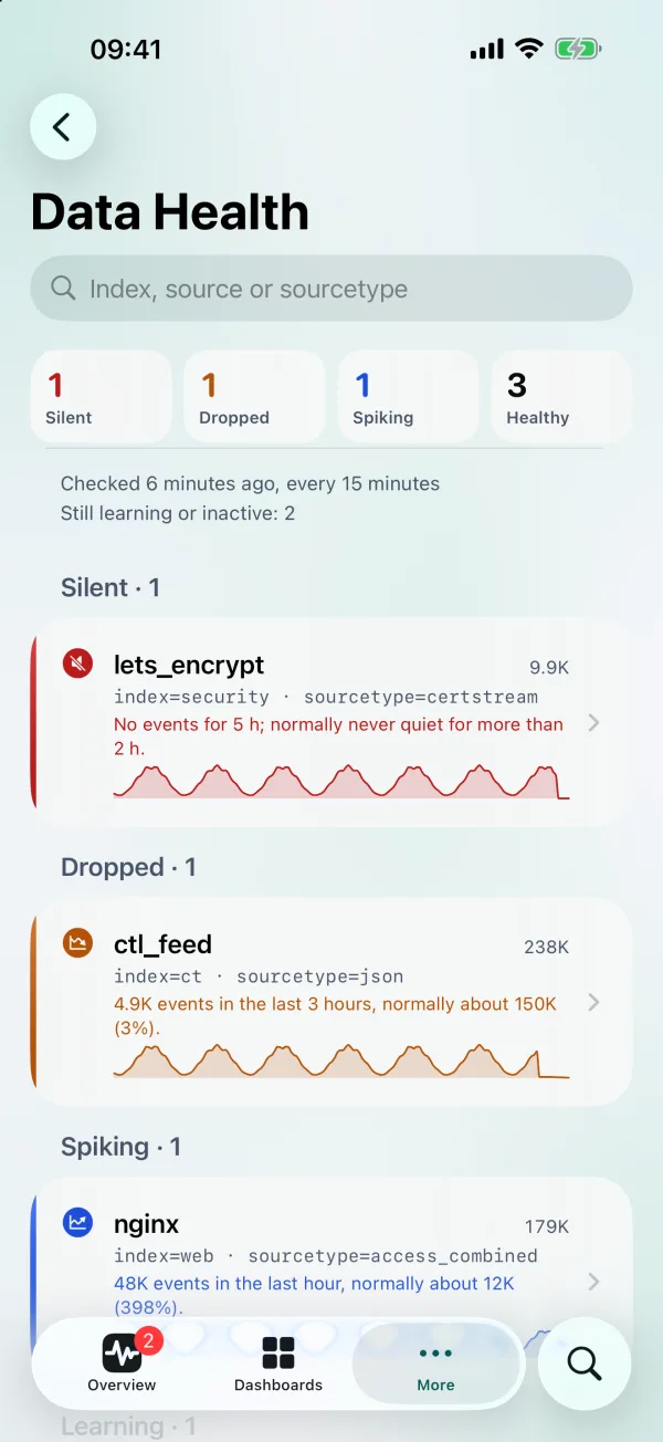 Data health on iPhone